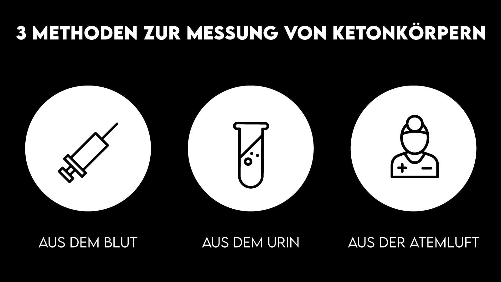 Ketose messen — Die 3 Methoden (Blut, Atem, Urin) im Vergleich + Werte-Tabelle 6 Messung von Ketonkörpern